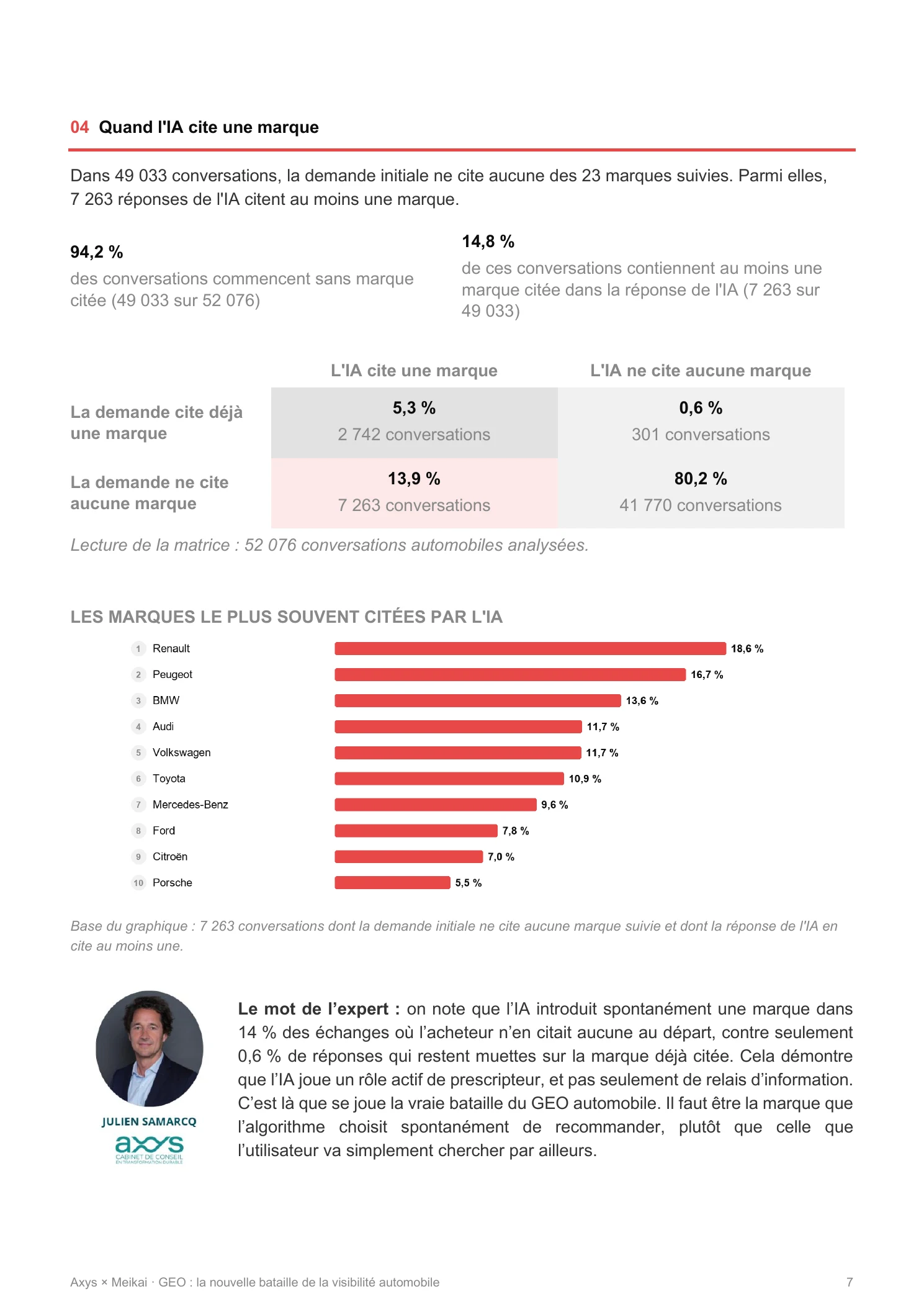 Aperçu du rapport : quand l’IA cite une marque automobile