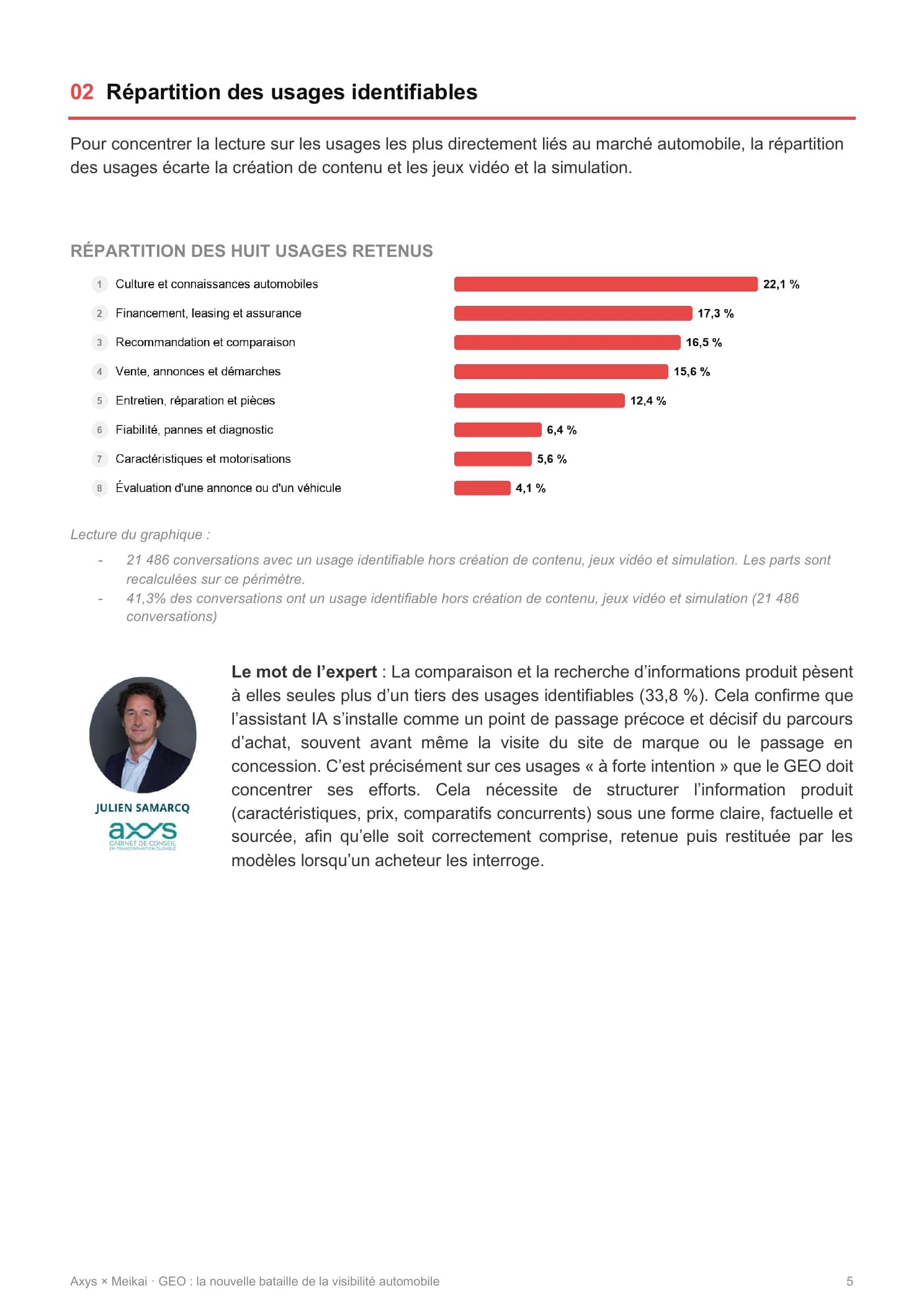 Aperçu du rapport : répartition des usages automobiles identifiables